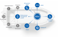 Smart-System-Architecture-eSSA-ePropulsion.png