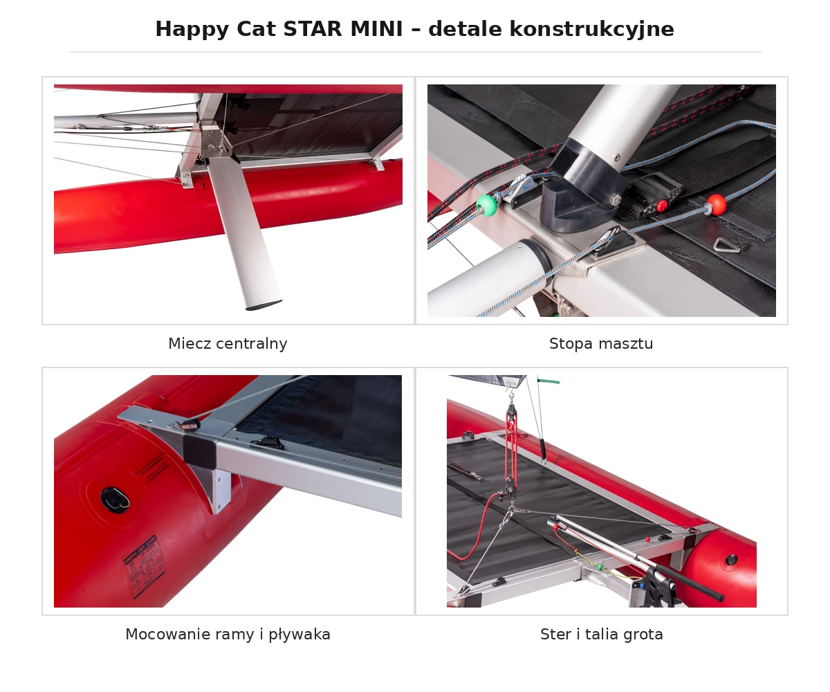 Happy Cat STAR MINI – szczegóły miecza centralnego, stopy masztu, mocowania ramy i układu sterowego