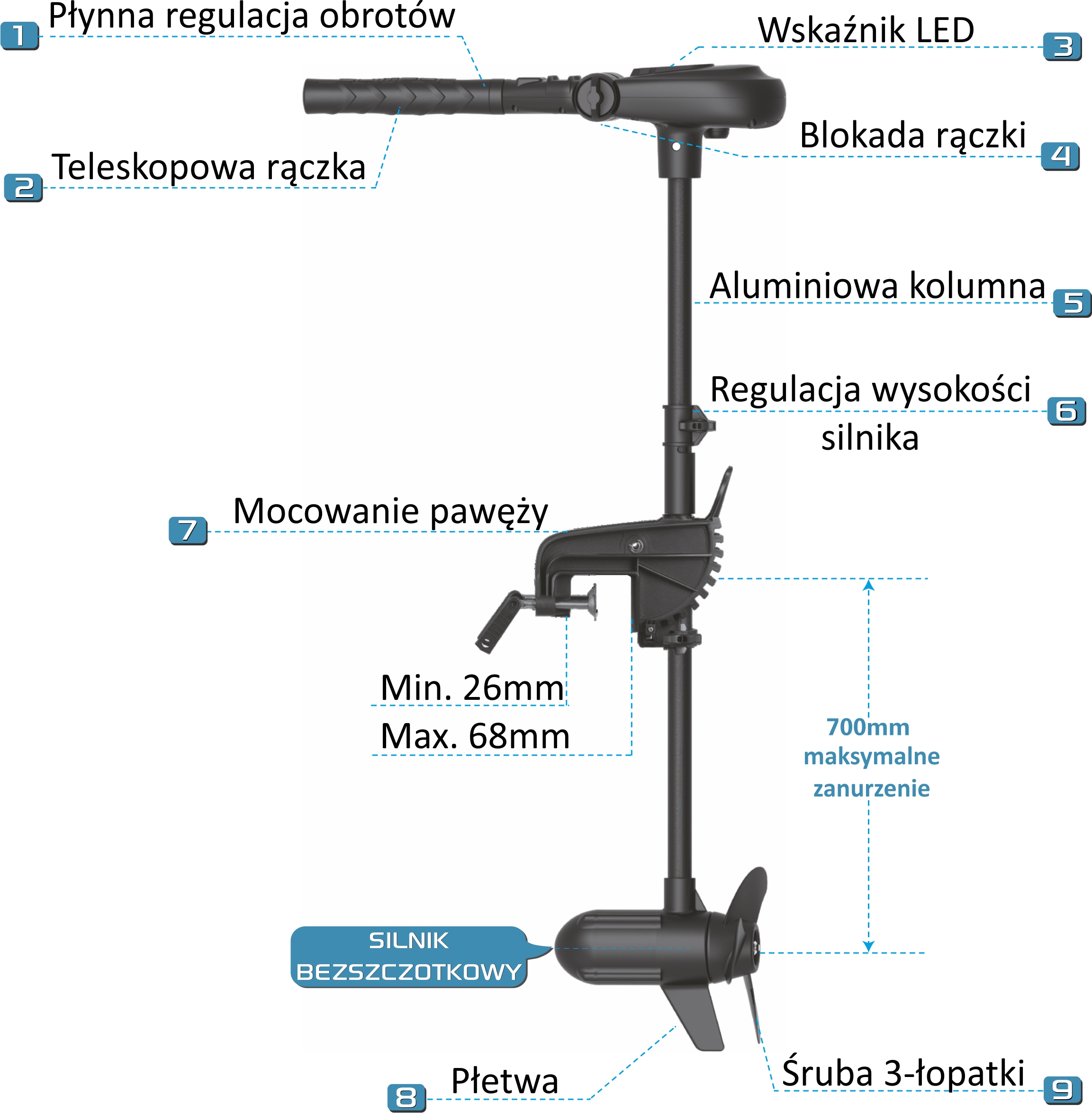Silnik elektryczny zaburtowy Haswing Protruar 2.0S V2 cechy