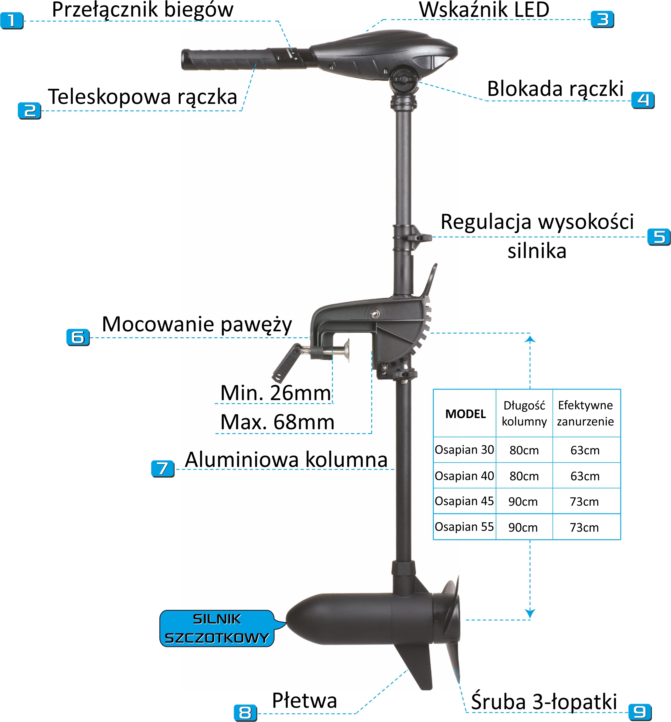 Haswing Osapian 55 LED budowa silnika elektrycznego