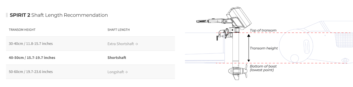 Grafika informacyjna – dobór długości kolumny Spirit 2 i pomiar wysokości pawęży
